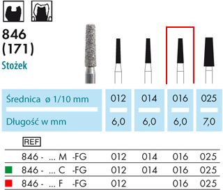 Drobne Akcesoria Medyczne Nti Kahla Gmbh Wiert A Sto Ki Fg