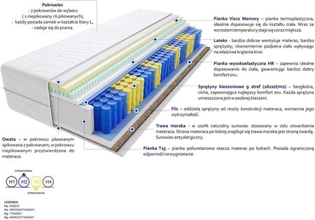 Godre Hebe Trawa Max Plus 180x210 - zdjęcie 4