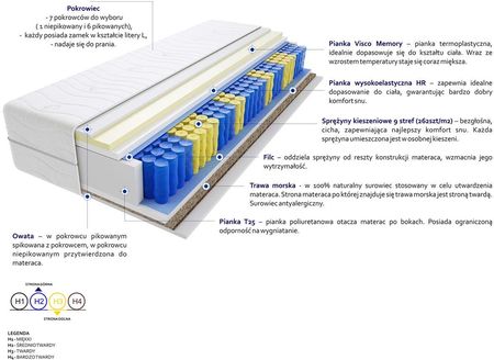 Godre Brema Mini Trawa 140x220 - zdjęcie 2