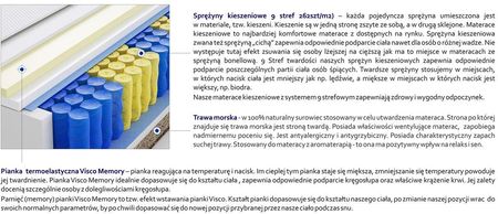 Godre Brema Mini Trawa 140x220 - zdjęcie 3