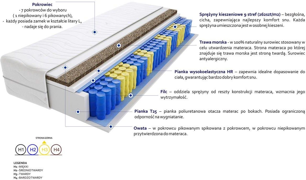 Materac Godre Bruksela Trawa Max Plus 190x210 Piankowe, Sprężynowe