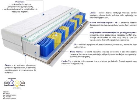 Godre Haga Trawa Multipocket 120x220 - zdjęcie 2
