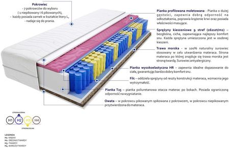 Godre Praga Molet Trawa Max Plus 90x220 - zdjęcie 4