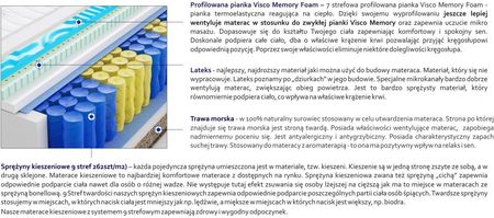 Godre Hebe Mini Trawa Visco Molet 140x190 - zdjęcie 3