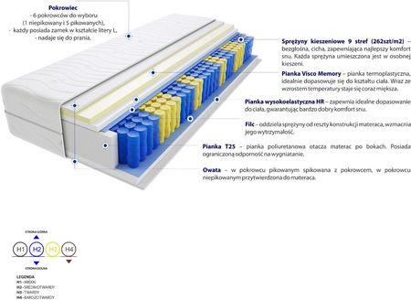 Godre Kolonia Mini 180x220 - zdjęcie 4