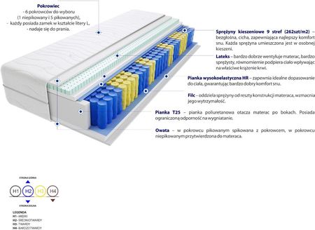 Godre Perm Mini 110x200 - zdjęcie 4