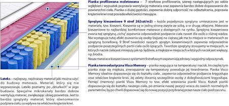 Godre Luna Molet Mini 160x220 - zdjęcie 4
