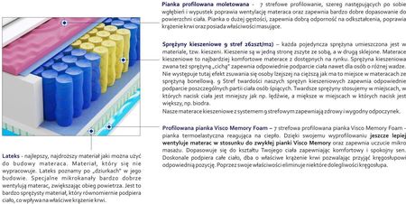 Godre Luna Molet Mini Visco Molet 80x220 - zdjęcie 4