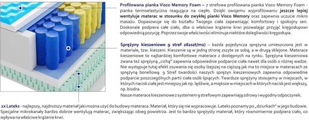 Godre Apollo Max plus Visco Molet 90x220 - zdjęcie 4