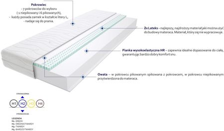Godre Imperia Max plus 190x200 - zdjęcie 4