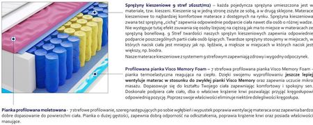 Godre Kolonia 2xMolet 90x180 - zdjęcie 3