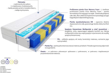 Godre Sofia Multipocket Visco Molet 70x200 - zdjęcie 3