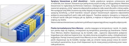 Godre Denver Max plus 120x220 - zdjęcie 3