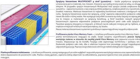 Godre Kolonia 2xMolet Multipocket 190x220 - zdjęcie 2