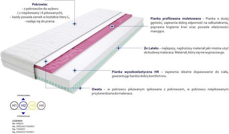 Godre Imperia Molet 90x190 - zdjęcie 3