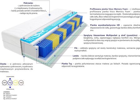 Godre Tuluza Multipocket Visco Molet 100x190 - zdjęcie 3