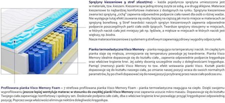 Godre Denver Max plus Visco Molet 80x180 - zdjęcie 3