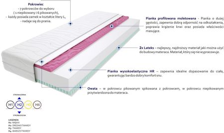 Godre Imperia Molet Max plus 160x180 - zdjęcie 4