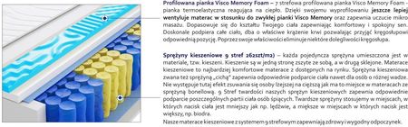 Godre Sofia Max plus Visco Molet 140x190 - zdjęcie 4