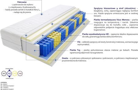 Godre Denver Max plus 80x190 - zdjęcie 4