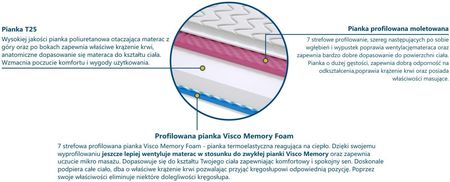 Sweetsen SALERNO 2xMolet 70x160 - zdjęcie 2