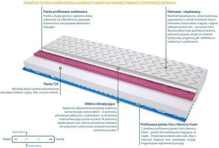 Sweetsen SALERNO 2xMolet 70x160 - zdjęcie 3