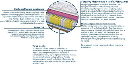 Sweetsen Mediolan Molet Trawa 80x220 - zdjęcie 3