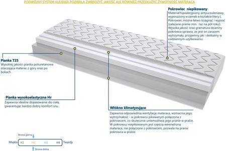 Sweetsen Todi 200x220 - zdjęcie 2