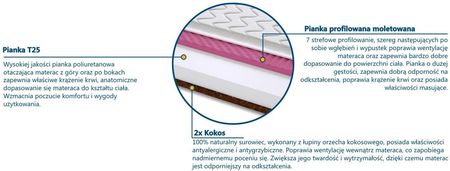 Sweetsen Logano Molet 90x220 - zdjęcie 3