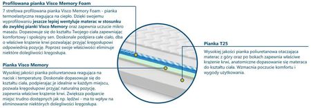 Sweetsen TUNEZJA MAX plus VISCO Molet 90x190 - zdjęcie 2