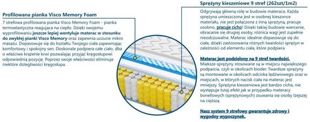 Sweetsen PALERMO MAX plus VISCO Molet 90x190 - zdjęcie 3