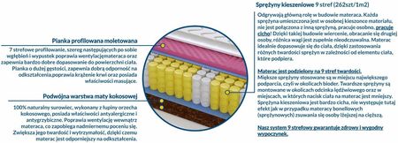 Sweetsen Vigo Molet Mini 90x180 - zdjęcie 2