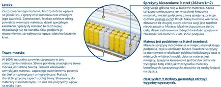 Sweetsen Madryt Trawa 70x160 - zdjęcie 2