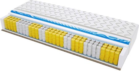 Sweetsen BARCELONA Trawa MAX plus VISCO Molet 110x200