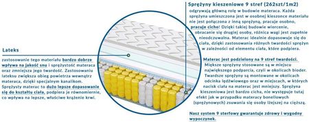 Sweetsen Turyn Mini 100x220 - zdjęcie 3