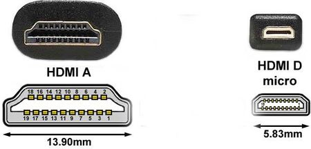 Camlight Kabel Hdmi do Nikon Coolpix P1000 (CAMP1000MICROHDMI