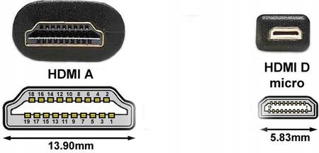 Camlight Kabel Hdmi do Nikon Coolpix B500 B600 B700 P600 P610 P900