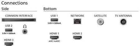 Telewizor QLED Philips 55PUS8209 55 cali 4K UHD - zdjęcie 2