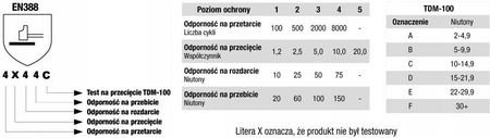 Stanley Rękawice Ochronne Nitrylowe, Nakrapiane, Rozmiar L/9, Razor Tread, [Sy510L] - zdjęcie 3