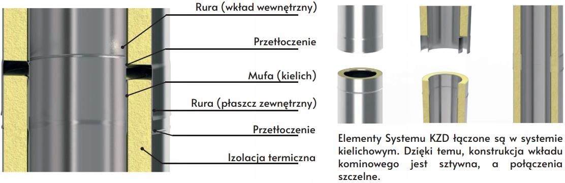 Kominus Kzd Rura Izolowana Z Króćcem Pomiarowym 1 2 Fi 140 0 5M 1 0mm