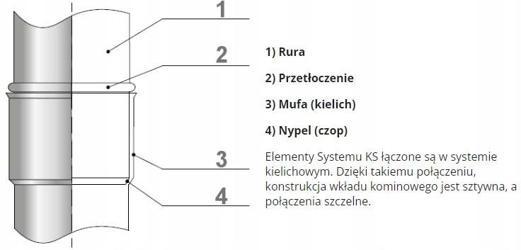 Kominus Kzs Rura Kominowa Z Króćcem Pomiarowym M64X4 Fi 130 mm 0 5M Gr 0 8mm Żar Opinie i ceny