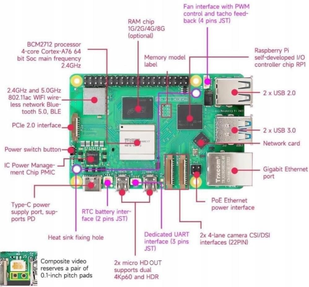 Kit Raspberry Pi 5 8GB Con Fotocamera E Dissipatori - Completo Di Accessori Per Progetti Tech - Foto 9