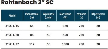Pompa Głębinowa Do Wody Studni 3,5