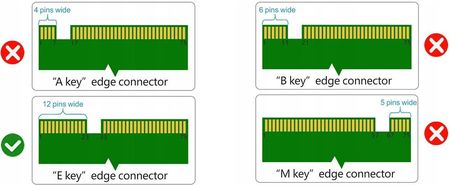 Karta sieciowa Intel BE200 2230 2x2 BE+B (BE200NGWGNV) - zdjęcie 2