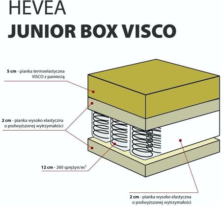 Hevea Materac Kieszeniowy Junior Box Visco 200X90 Medica - zdjęcie 3