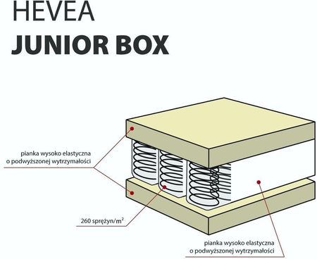 Hevea Materac Kieszeniowy Junior Box 200X80 Medica - zdjęcie 2