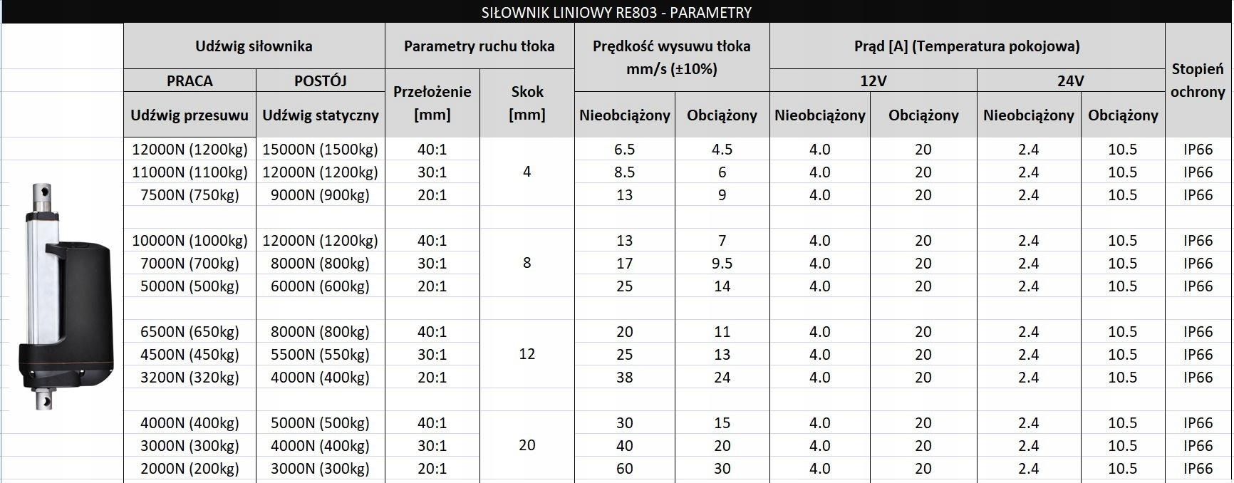 Siłownik Elektryczny 12V Silnik Liniowy 200Mm 12Kn - Opinie i ceny na ...