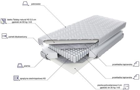 M&K Foam Koło Panam Talalay H3 160x200 - zdjęcie 3