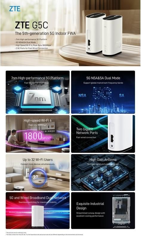 G6zuce Router Router ZTE G5C - Opinie i ceny na Ceneo.pl