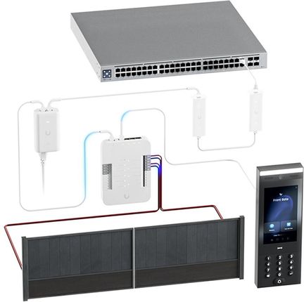 Ubiquiti Ua-Sk-Gate-Eu Zestaw Startowy Unifi Gate Access